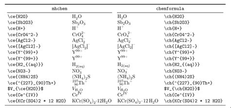 LaTeX und Chemie (2) – Summen- und Verhältnisformeln ...