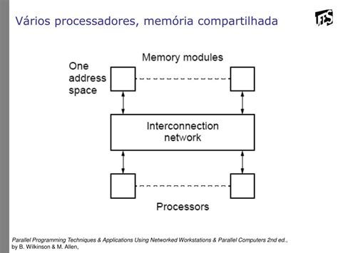 PPT Processamento Paralelo Arquitetura De Sistemas Paralelos E