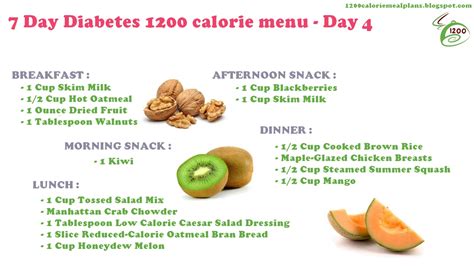 Diabetic Meal Plans 7 Day Diabetes 1200 Calorie Menu