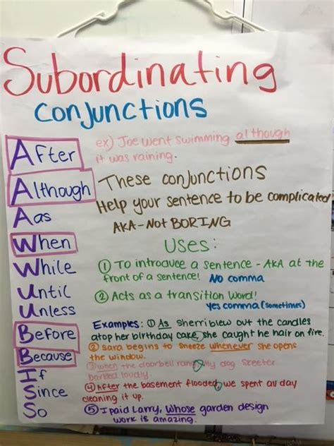 Subordinating Conjunctions Anchor Chart