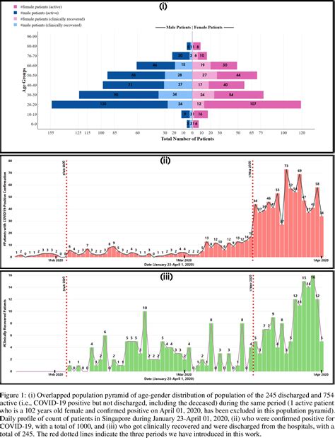 Figure 1 from A NALYSIS OF C LINICAL R ECOVERY -P ERIOD AND R ECOVERY R ...