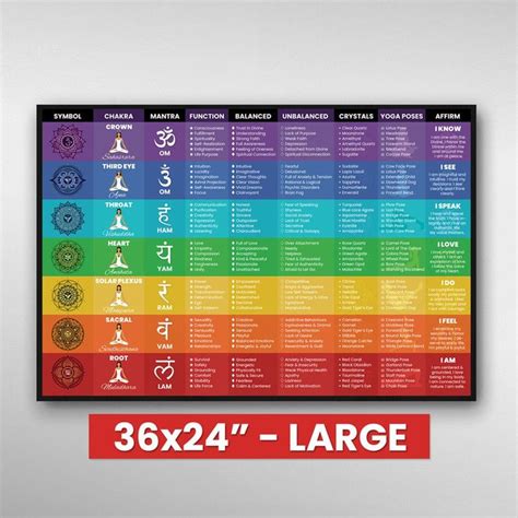 Chakra Poster Chart Large 36x24 Chakra Wall Art Spiritual Decor 7