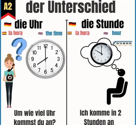 Pin By Tieu Mai Nguyen On Deutsch German Language German Language