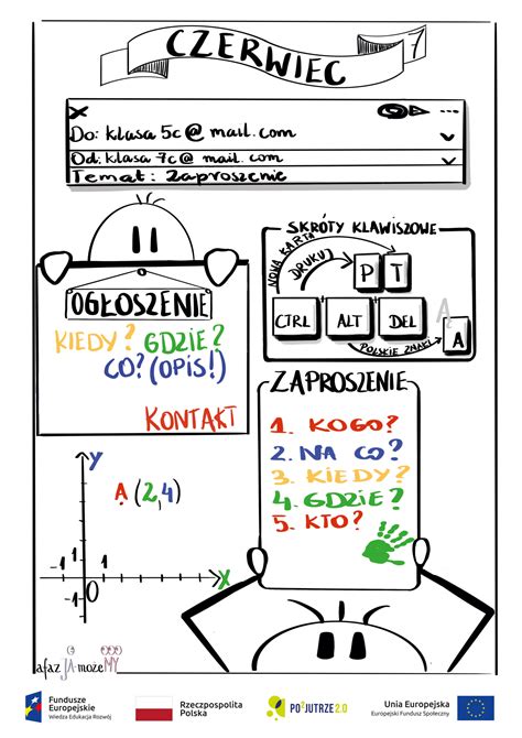 Klasa 7 sketchnotki afazJA możeMY