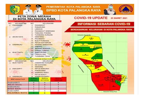 Sebaran Zona Merah COVID 19 Di Palangka Raya Meluas ANTARA News