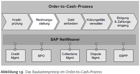 Order To Cash