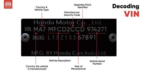 Honda Motorcycle Vin Numbers Explained