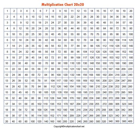 Multiplication Chart Printable 20x20