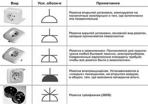 Обозначение розеток на схемах: с заземлением, RJ 45, с крышками ...