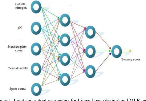 Figure 1 From Smart Artificial Intelligence Computerized Models For