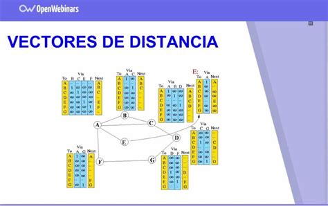 Qué Es El Routing Openwebinars