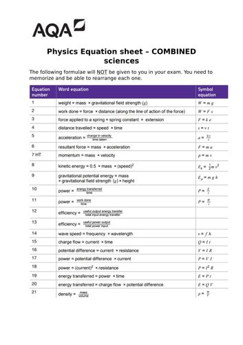 Physics Gcse 9 1 Aqa Equations Units And Prefixes Teaching Resources