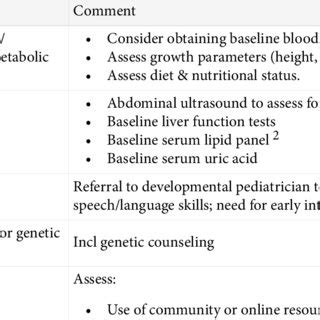 (PDF) Fructose-1,6-Bisphosphatase Deficiency Synonyms: FBP1 Deficiency ...