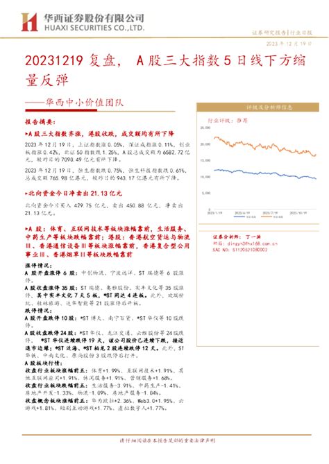 华西中小价值团队：复盘，a股三大指数5日线下方缩量反弹