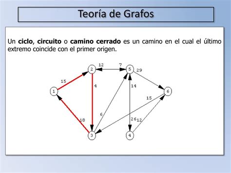 PPT Teoría de Grafos PowerPoint Presentation free download ID 2845895