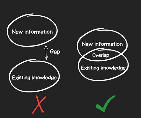 Leveling Up My Tableau Skills — Part 3 | by Julia Belkin | Medium