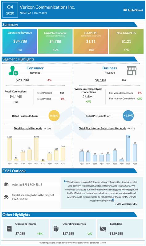 Growth strategy, 5G push make Verizon (VZ) a good long-term bet