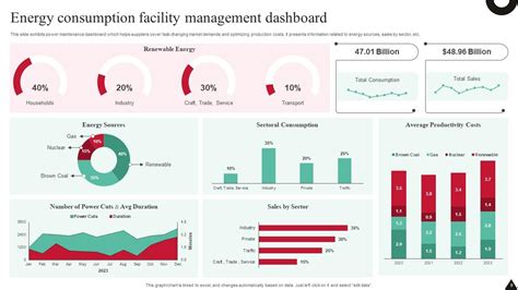 Facility Management Dashboard Powerpoint Ppt Template Bundles Ppt Slide