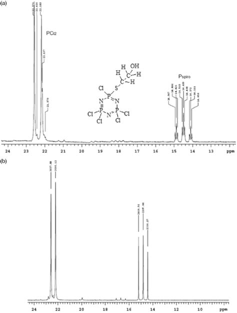 Proton Decoupled A And Proton Coupled B 31 P Nmr Spectra Of Download Scientific Diagram