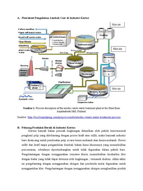 Flowsheet Pengolahan Limbah Cair Di Industri Kertas