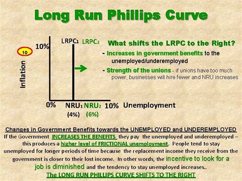 The Phillips Curve The Phillips Curve Inflation Rate