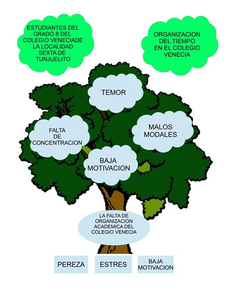 Arbol Mapa Conceptual Mapaco Sexiz Pix