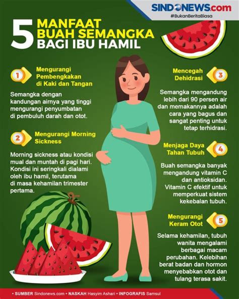 Kebaikan Buah Buahan Untuk Ibu Mengandung Dan Ibu Menyusui