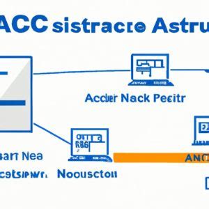 Exploring What Is Network Access Control Nac Technology The