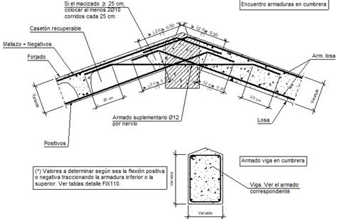 Detalles Constructivos Cype Fir Encuentro De Forjados Inclinados