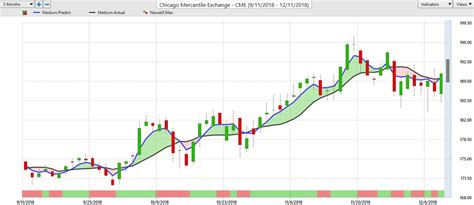 cme stock cme group trading journal  vantagepoint