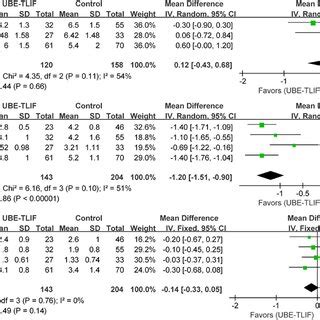 Comparison Of Unilateral Biportal Endoscopic Transforaminal Lumbar