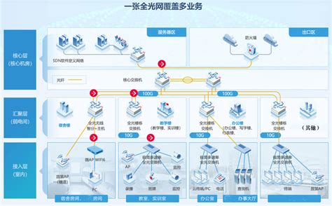 基于智慧校园为教育数字转型新路径探析信息中心前往广东白云学院交流学习 广州应用科技学院 信息中心