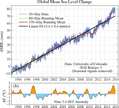 Late Pleistocene History Of Earth S Climate Artofit