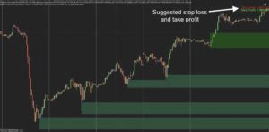 Supply Demand Pro For Ninjatrader Indicator Indicator Vault