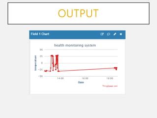 Implementation Of Real Time Iot Based Health Monitoring System Ppt