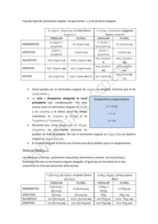 La Tercera Declinacion O Declinacion Atematica Pdf