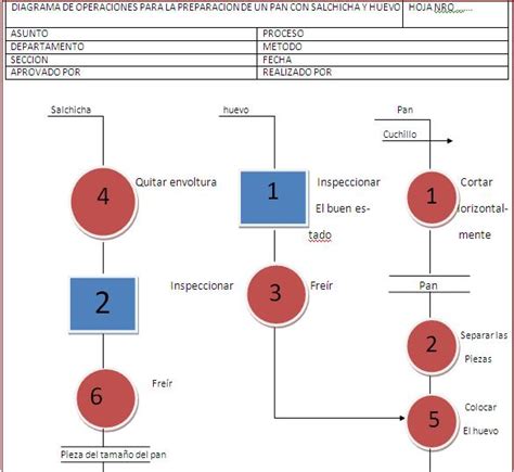 Que Muestra Un Diagrama De Operaciones