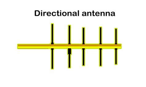 The World Of Electronics : Directional antenna