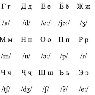 The Tajik alphabet (modified cyrillic) | Download Scientific Diagram