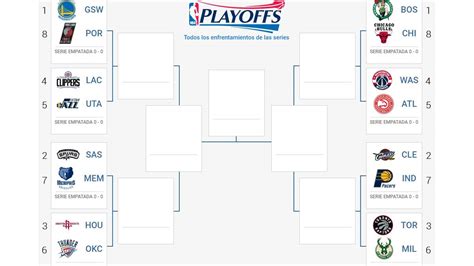 Hoy Arrancan Los Playoffs De La Nba Todos Los Cruces Y Horarios