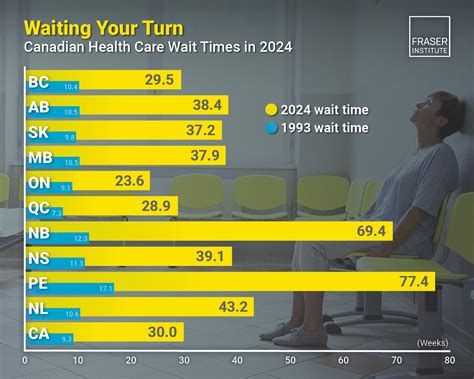 Waiting Your Turn 2024 Infographic National The Deep Dive