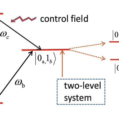 Schematic Diagram Of An Optomechanical System Where The Mechanical