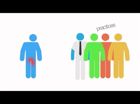 Kondylom Kondylom behandling - YouTube