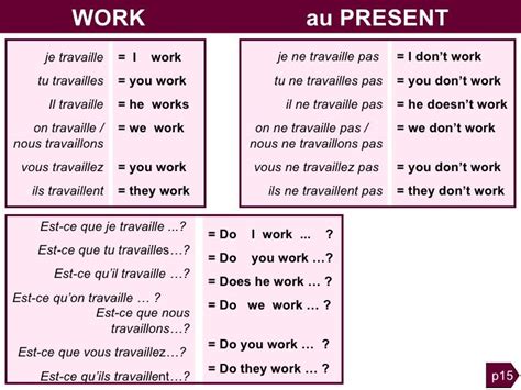 Grammaire Anglaise Tableaux Des Conjugaisons