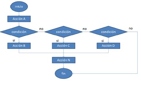 Estructuras Algoritmicas Condicionales