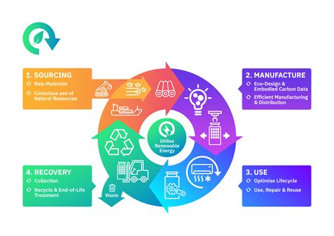 What Is A Circular Economy Mitsubishi Electric