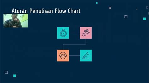 Algoritma Notasi Flow Chart Youtube