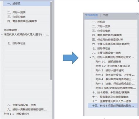 投标书怎么写？超详细的投标书模板化制作流程！ 知乎