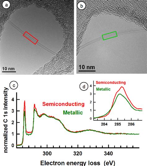 Figure From Metallic And Semiconducting Single Walled Carbon