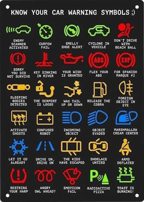 KNOW YOUR CAR WARNING SYMBOLS ENEMY SCANNER ACTIVATED SORRY YOU DID NOT